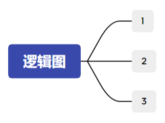 Xmind˼άͼЩṹ Щṹʺʲô