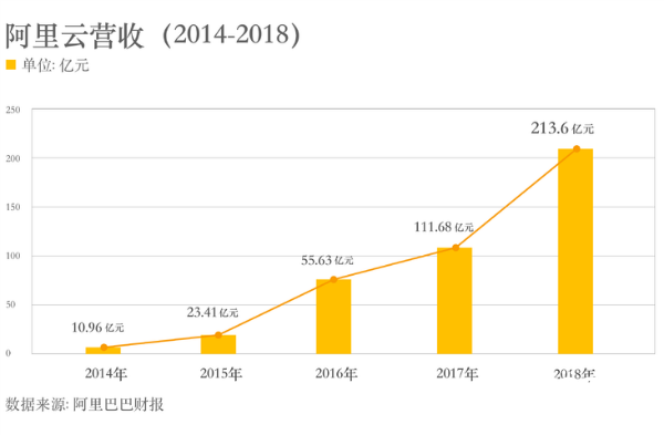 ﷢2019Q3ƱҵӪ200