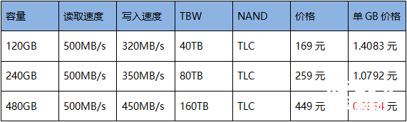 ԿٻCPU绻̬ʿA400̬Ӳ