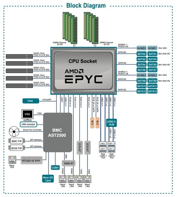 ASRockRackƳROMED8-2T壺7ȫPCIe X16