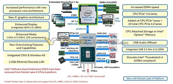 Ӣض11֧PCIe 4.0ԼUSB 3.2