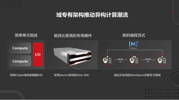 ΪOpenStack 칹㿪Դ̬