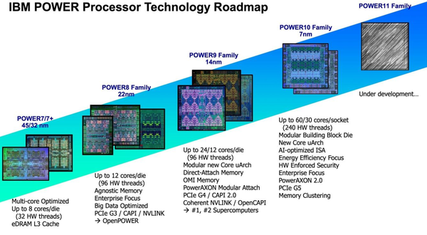 IBMҿPower10ɴ7nm EUVЧ3