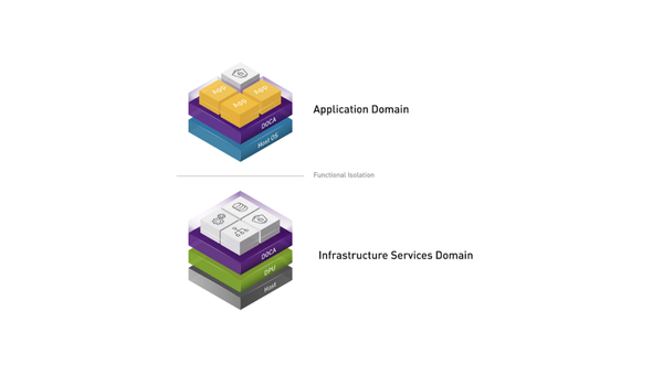 NVIDIA Ƴ DOCA SDK ٺͱһ