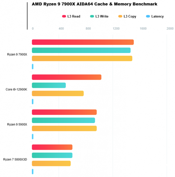 AMD R9 7900Xع⣬ڱȷ