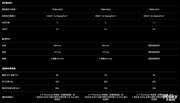 RTX4080ʽ9499ĶΪΣ