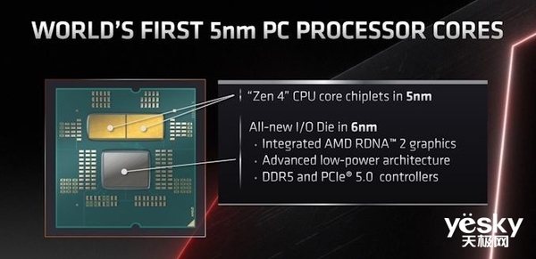 AMD7000ϵȫϵRDNA 2ԣ