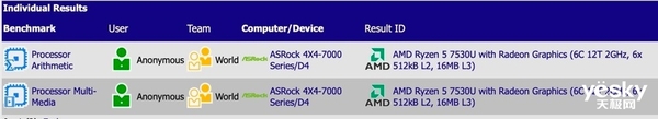 AMD´ع⣿ΪR5 6600UоƬ