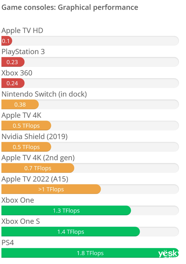 Apple TV 4KѳPS5Ϸʯ