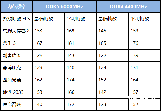 һ6000MHzƵ Kingston FURY DDR5ڴ 