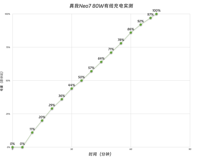 Neo77000mAhƽ弶9300+콢о