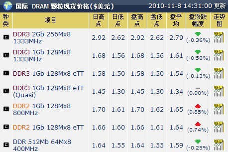 ƣ۸ٵ DDR3 1333ڴƼ