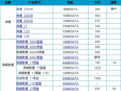 洢ܿ34GBڴ120Ԫ ƶ洢