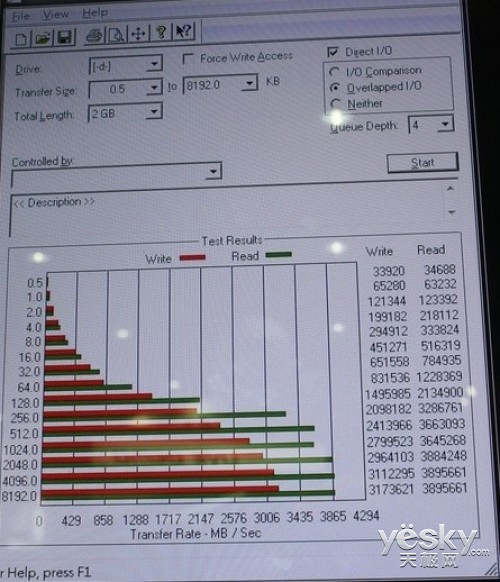 Computex2012洢Ʒ̵㼰δȵǰհ