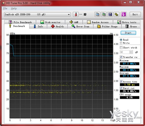 ĵ All-in-One USB3.0