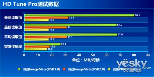 ĵ All-in-One USB3.0