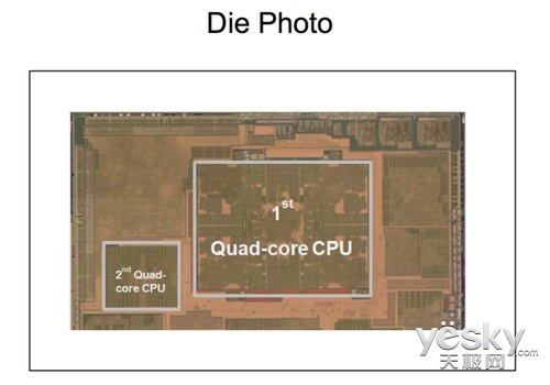 ׿˺ֻ Exynos 5 Octa