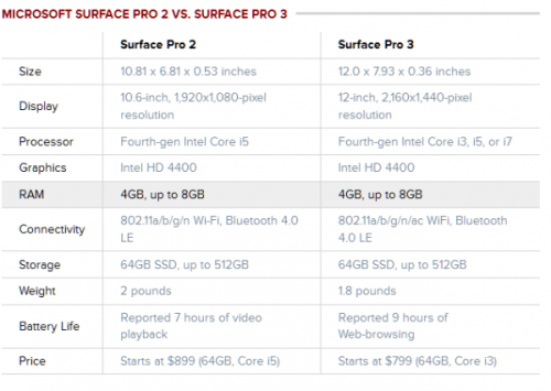 ᱡǿSurface Pro 3λͬ ϴ