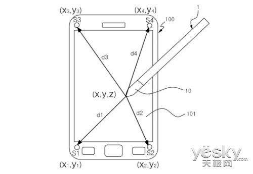 Noteϵе㾦֮ Note4 S PenԤ