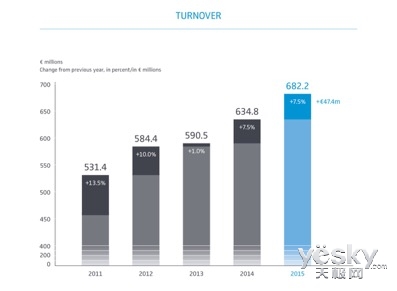 Sennheiser2015Ӫҵʷ¸ 