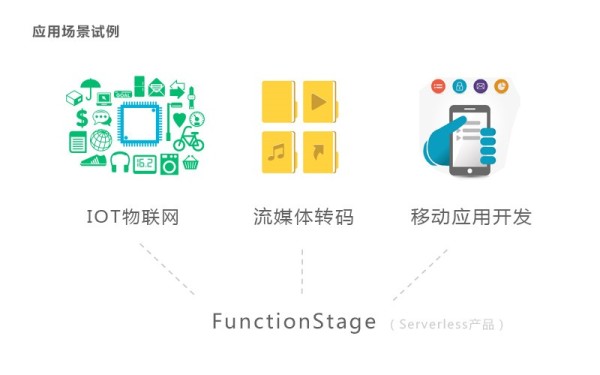 ΪServerlessƷFunctionStageʽ