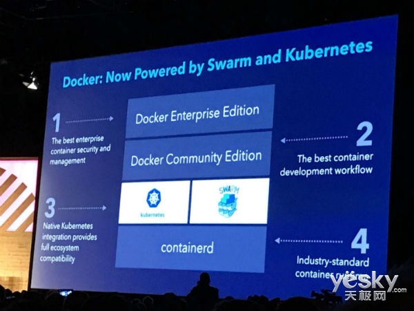 Dockerŷ޴ ֧KubernetesSwarm