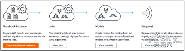 Ϊͻѧϰż AWSSageMakerƷ