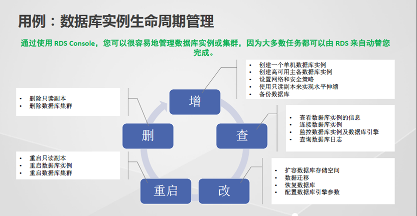 https://res.infoq.com/news/2017/05/huawei-RDS-devops-data-cloud/zh/resources/%E5%9B%BE%E7%89%878.png