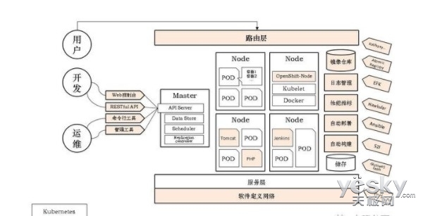 һģñֻת͵ͷOpenShift