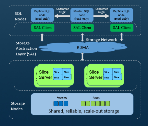 MySQL ݽΨнվʳ