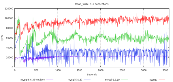 MySQL ݽΨнվʳ