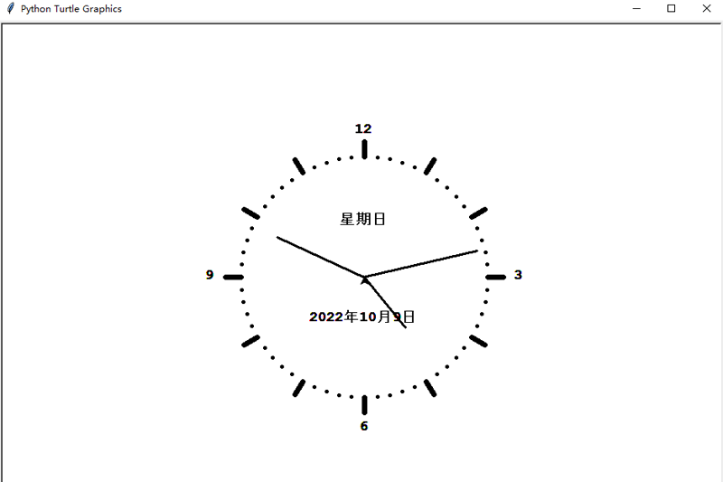 Python Turtle Graphicsͼ1