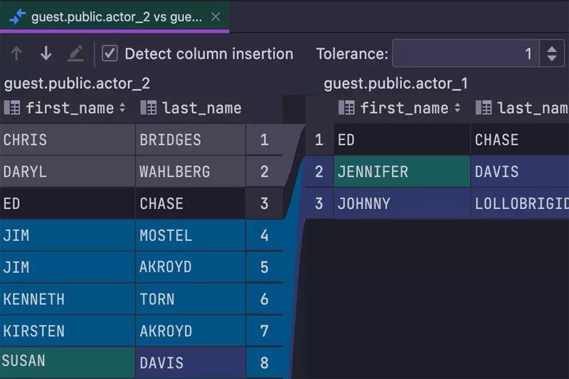 JetBrains DataGripͼ4