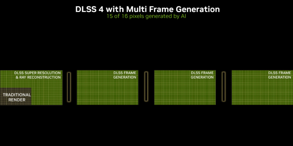 Ϸ15/16AI㡱 RTX 50ϵԿ