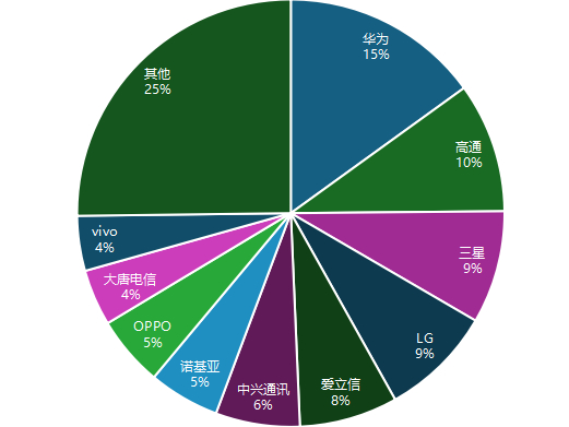 OPPOλ2025ȫ5G׼ҪרǿȨ˵ڰλ